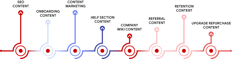 Content Marketing and Content Strategy