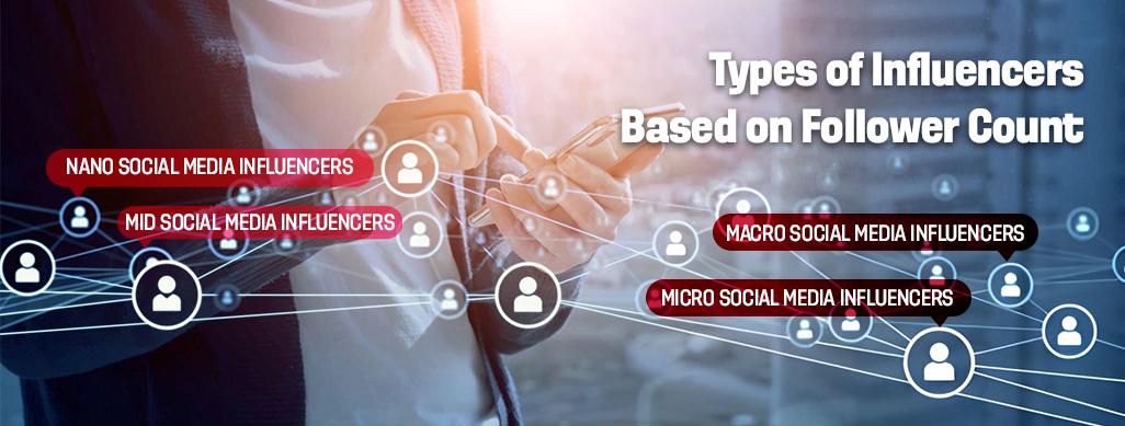 Types of Influencers Based on Follower Count